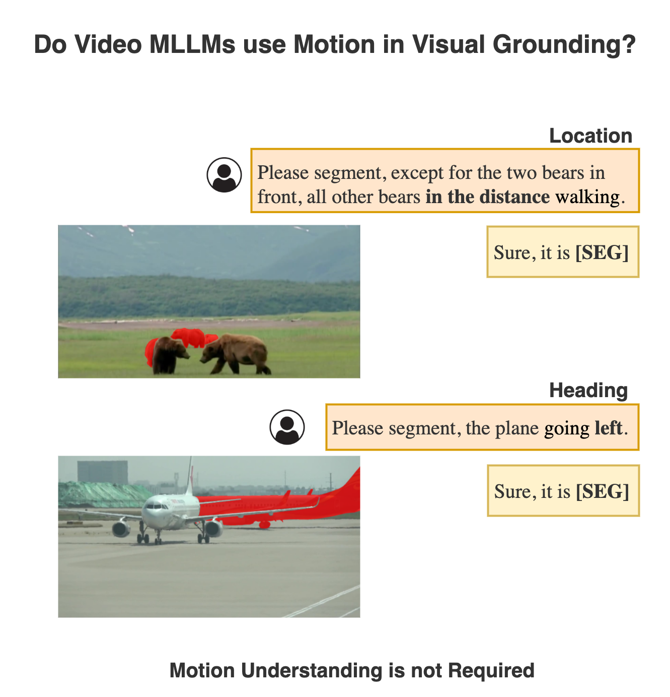 Description of the image